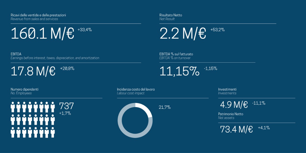 business overview